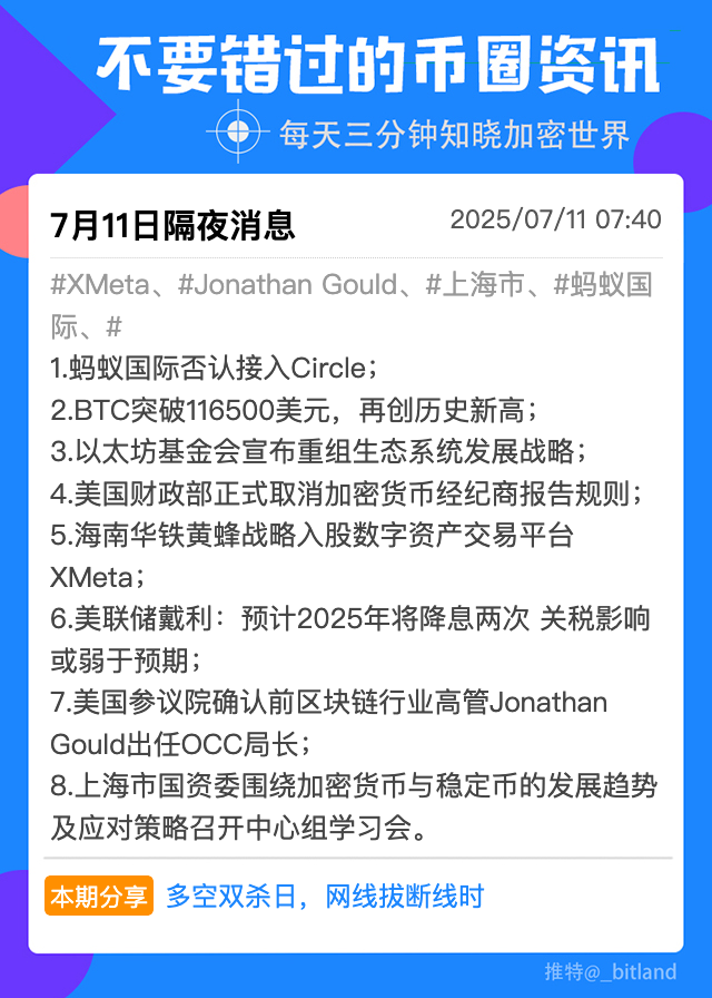 _bitland's tweet photo. 【7月11日隔夜不要错过的币圈消息】
#XMeta、#Jonathan Gould、#上海市、#蚂蚁国际、# 
1.蚂蚁国际否认接入Circle； 
2.BTC突破116500美元，再创历史新高； 
3.以太坊基金会宣布重组生态系统发展战略； 
4.美国财政部正式取消加密货币经纪商报告规则； 
5.海南华铁黄蜂战略入股数字资产交易平台XMeta； 
6.美联储戴利：预计2025年将降息两次 关税影响或弱于预期； 
7.美国参议院确认前区块链行业高管Jonathan Gould出任OCC局长； 
8.上海市国资委围绕加密货币与稳定币的发展趋势及应对策略召开中心组学习会。