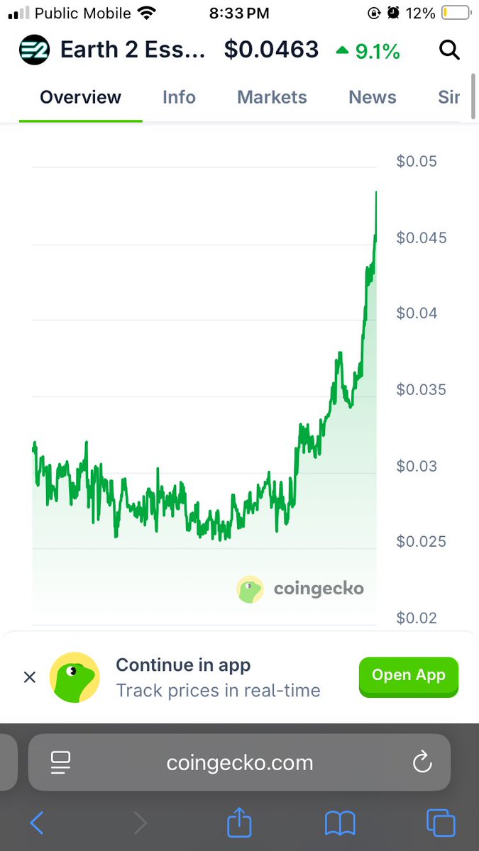 Someone has awakened our sleeping giant 📈

#Earth2
#Essence 🤑