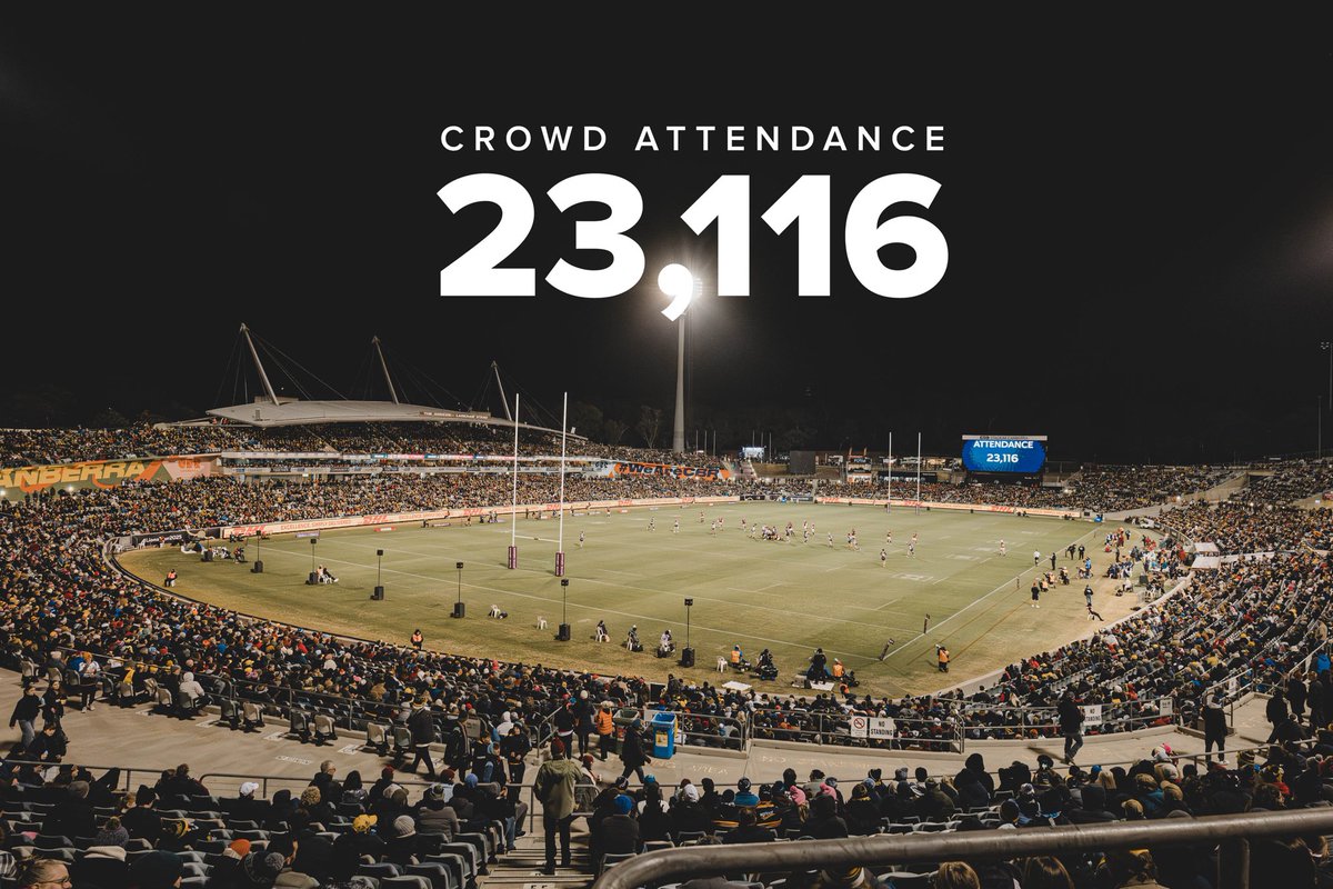 ACT Brumbies (@brumbiesrugby) on Twitter photo We had our biggest attendance for more than 20 years (April 2005 vs NSW Waratahs) on Weds eve against <a href="/lionsofficial/">British & Irish Lions</a> 🏟️
Thanks to everyone who came out, Canberra.
Come and support us in 2026 by becoming a Brumbies member here: bit.ly/2026memberships We had our biggest attendance for more than 20 years (April 2005 vs NSW Waratahs) on Weds eve against <a href="/lionsofficial/">British & Irish Lions</a> 🏟️
Thanks to everyone who came out, Canberra.
Come and support us in 2026 by becoming a Brumbies member here: bit.ly/2026memberships