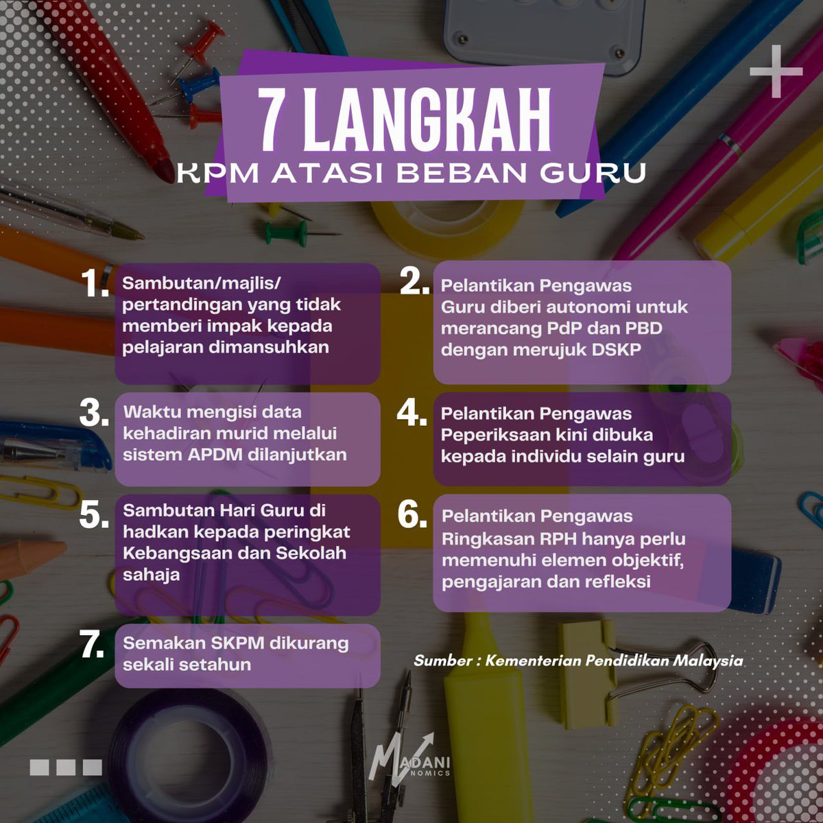 MadaniNomics's tweet image. MNNews 🌐 7 Langkah KPM Tangani Isu Beban Guru, Arah Pelaksanaan Dipantau Rapi
@KemPendidikan mengumumkan tujuh langkah proaktif bagi mengurangkan beban tugas guru, hasil cadangan Majlis Penasihat Pendidikan Kebangsaan (MPPK). Langkah ini melibatkan penyusunan semula peranan…