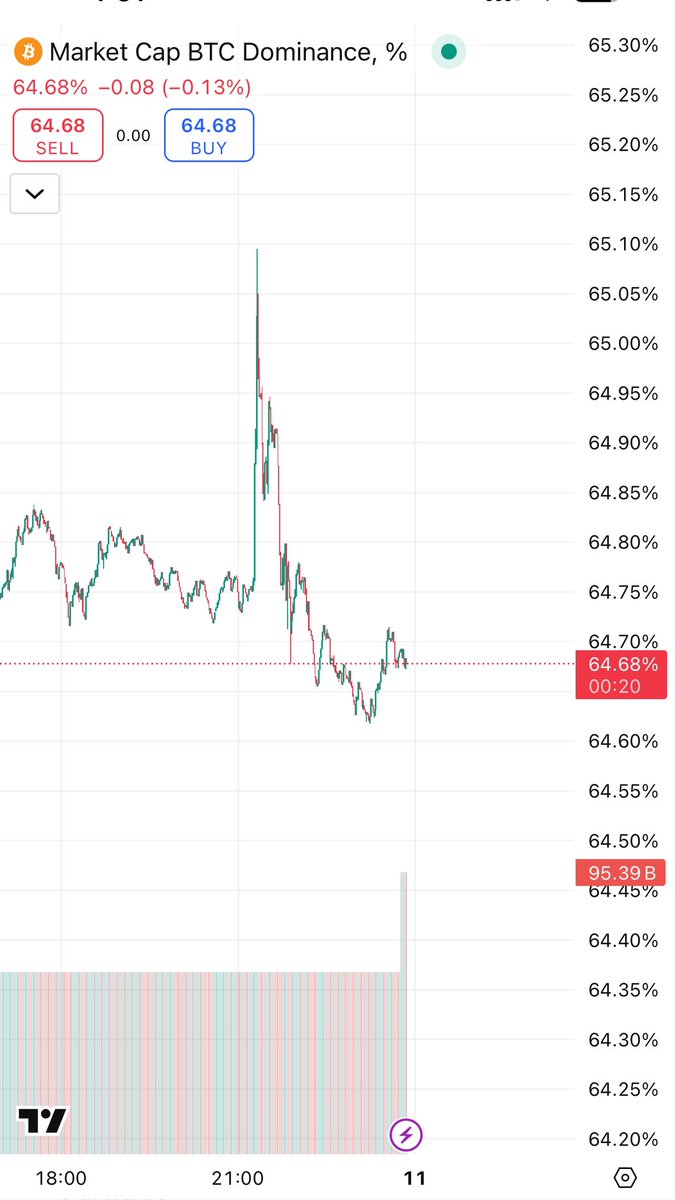 Cryptonoble (FreePremiumCalls) tweet media