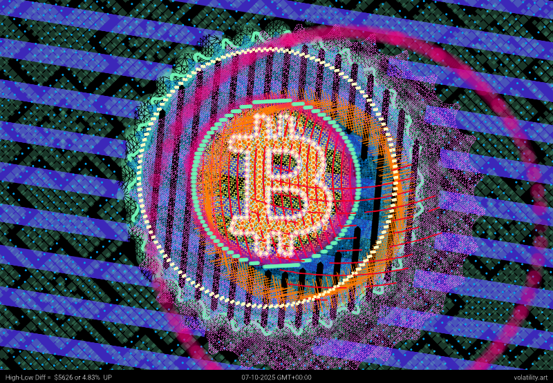 7-10-2025 🚀 #cryptoart