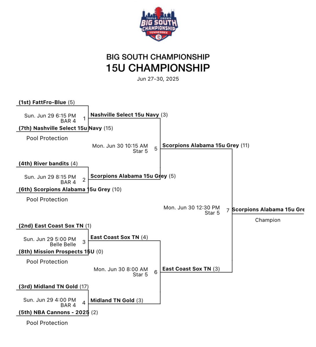 Scorpions Southeast tweet media