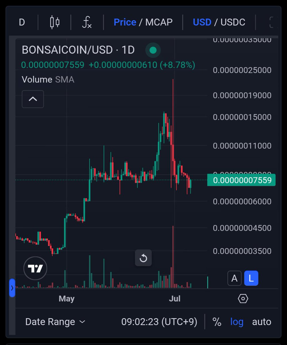 【$BONSAICOIN速報】

🌳🌳 +2923% / 開始価格
🌳🌳 +10.52% / 24 hours
$BONSAICOIN = $0.0_7_7559

We make Bonsai.
