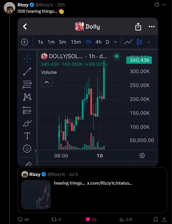 Rizzy (@rizzy1c) on Twitter photo $DOLLY is about to fucking cook
the god candle is about to be diabolical
called in telegram first at 140k and 100k on X at the dip
still hearing things... $DOLLY is about to fucking cook
the god candle is about to be diabolical
called in telegram first at 140k and 100k on X at the dip
still hearing things...