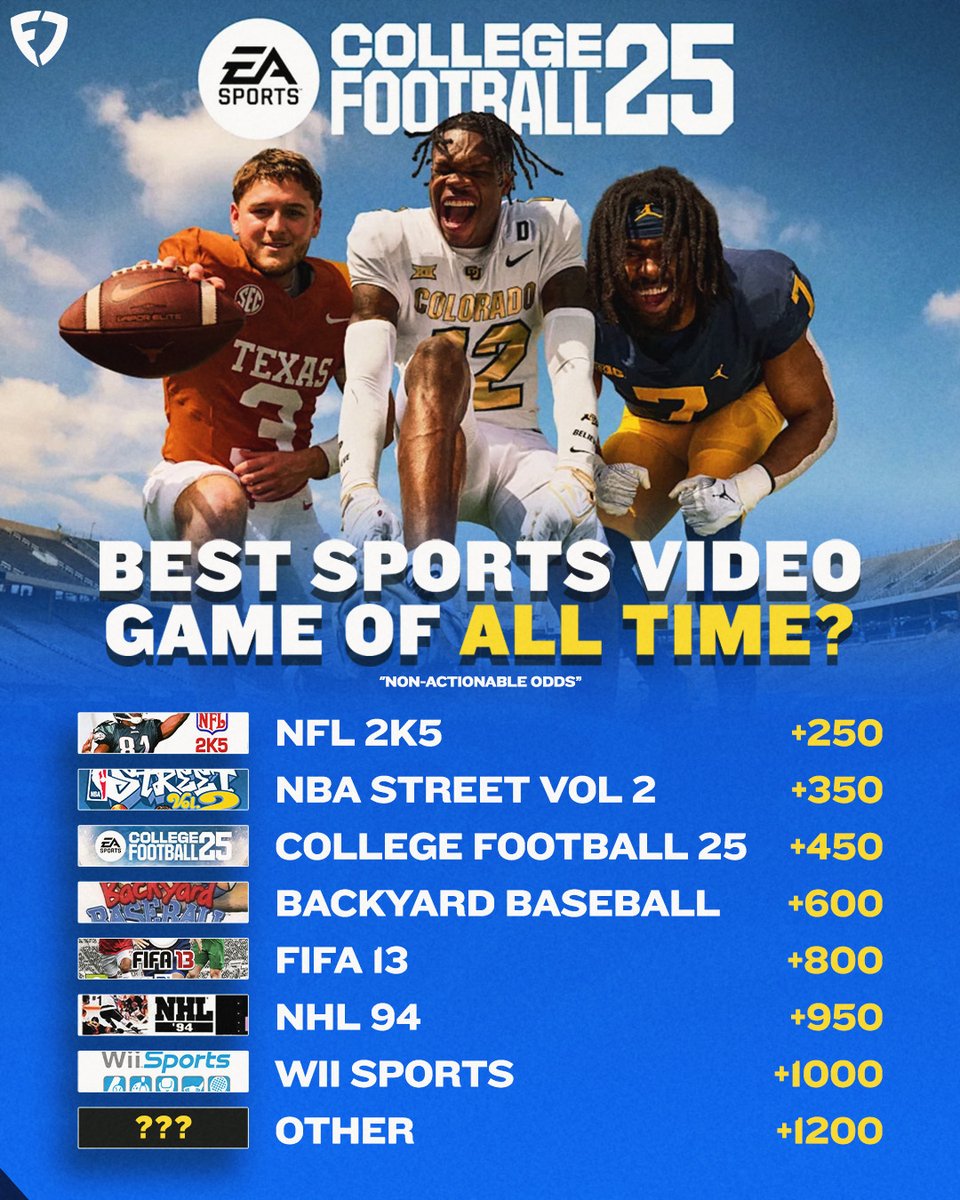 FDSportsbook's tweet photo. College Football 26 is officially out 🔥

What's the best sports video game EVER? 👀 https://t.co/kSIBLKRs08