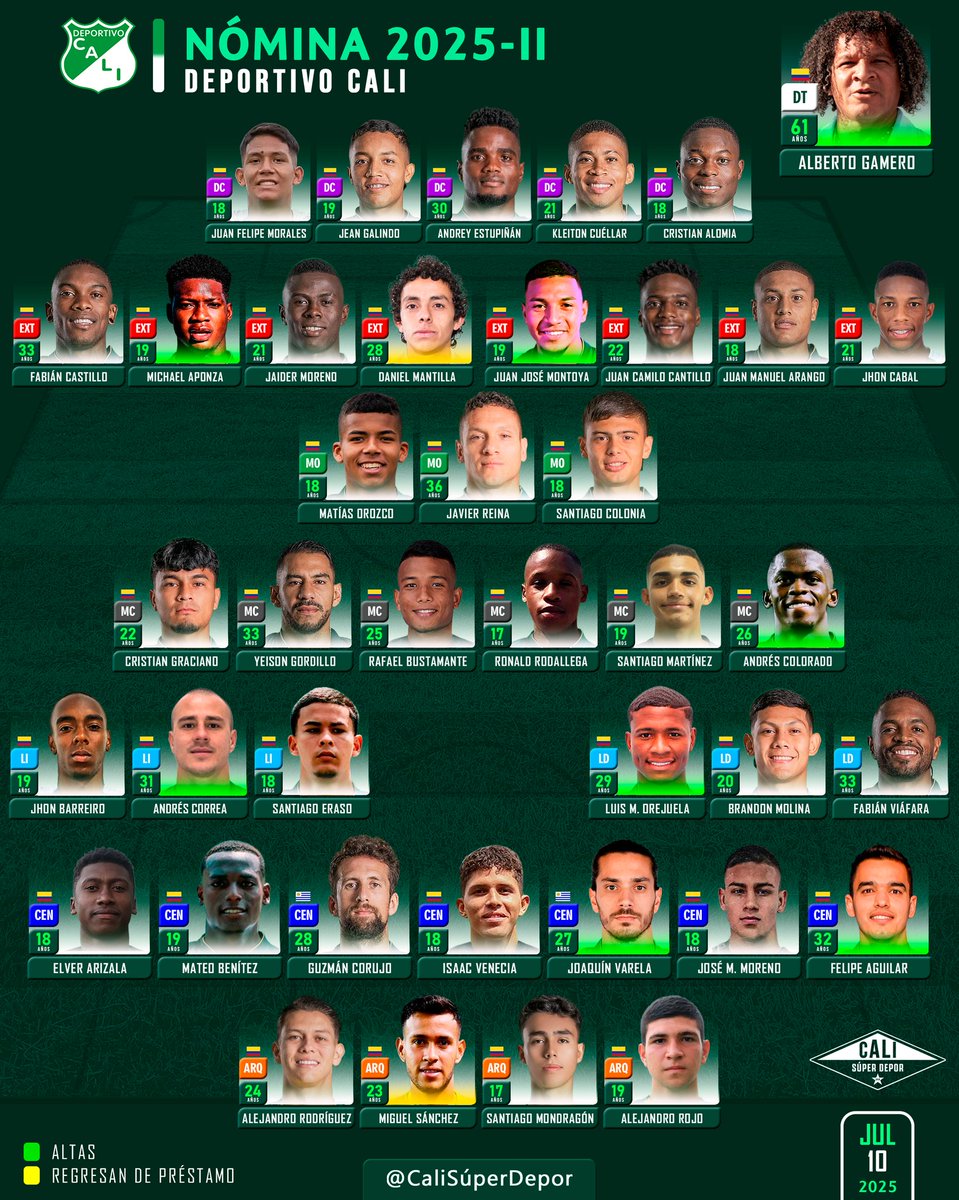 OFICIAL ✅

Joaquín Varela es nuevo jugador del Cali y Séptimo jugador confirmado por el Equipo para el segundo semestre. 

Perfil y trayectoria del nuevo Central Uruguayo. 🟢⚪