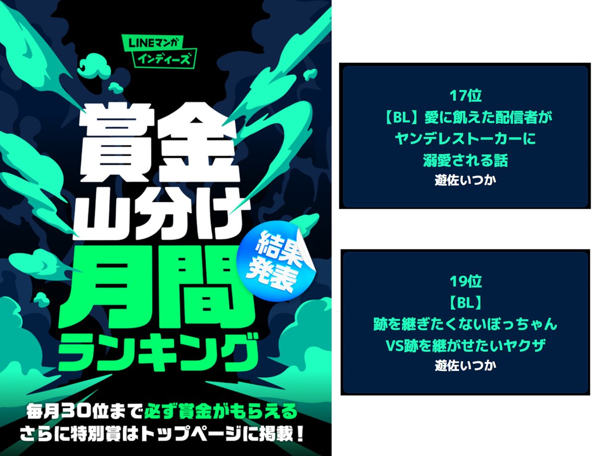 #LINEマンガインディーズ さんの「賞金山分け！ 月間ランキング25年6月期」で、2作品がランクインして賞金ゲットしました！