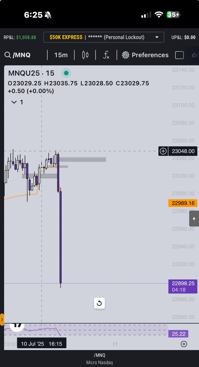 What happened💀
What’d I miss😂 $NQ_F
-150+ points rq