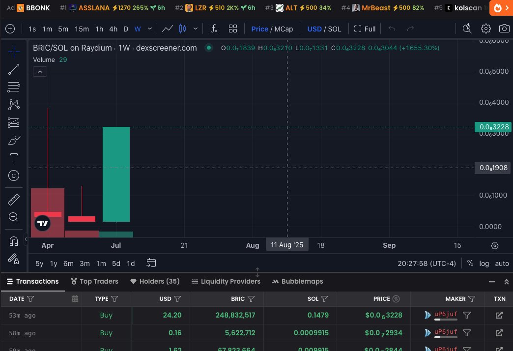 <a href="/davidgokhshtein/">David Gokhshtein</a> $BRIC - Block Realty Investment Coin.

📷 Get in on BRIC (Block Realty Investment Coin) today!

Live chart &amp; trading:
 dexscreener.com/solana/e6e1znr…

Send your chosen amount of SOL to the BRIC purchase address below.
 5hBZnh12h8nPS61sXpmvto3n3N3XnPyBT5vAVMuP6juf