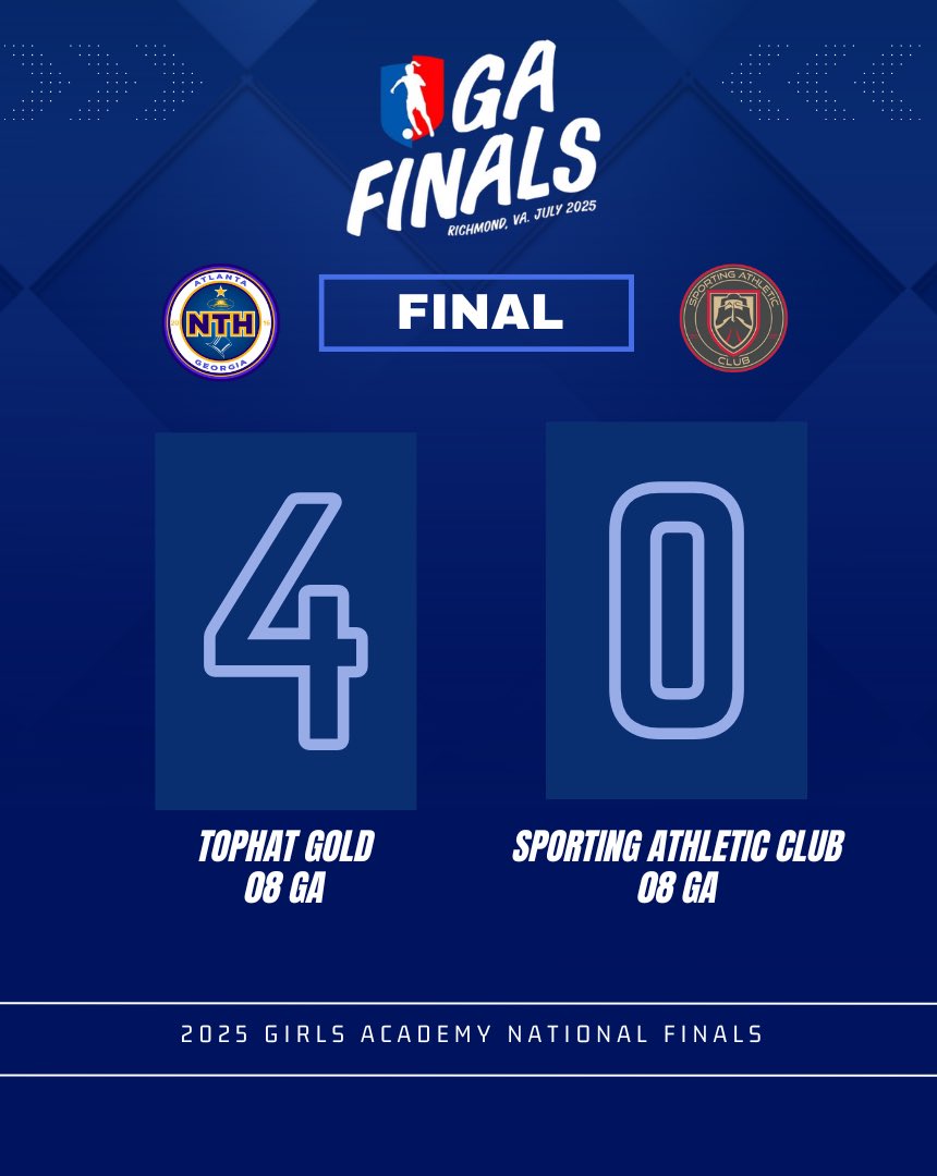 Tophat 08 Gold GA (@tophat08ga) on Twitter photo On to the semifinals after a dominant team win!🔥 Shoutout to the backline and keepers for the lockdown performance!
⚽️🅰️ <a href="/BristolKersh9/">Bristol Kersh</a>
⚽️⚽️ <a href="/Sydney_Snow08/">Sydney Snow</a>
⚽️🅰️ <a href="/avarod2027/">Ava Rodriguez (Class of 2027)</a>
🅰️ <a href="/AM_soccer5/">Annemarie Adefisan #5</a>
#GAFinals <a href="/ImYouthSoccer/">ECNL/GA/Recruiting/College Soccer</a> <a href="/ImCollegeSoccer/">College Soccer Truth ™</a> <a href="/PrepSoccer/">Prep Soccer ⚽️</a> On to the semifinals after a dominant team win!🔥 Shoutout to the backline and keepers for the lockdown performance!
⚽️🅰️ <a href="/BristolKersh9/">Bristol Kersh</a>
⚽️⚽️ <a href="/Sydney_Snow08/">Sydney Snow</a>
⚽️🅰️ <a href="/avarod2027/">Ava Rodriguez (Class of 2027)</a>
🅰️ <a href="/AM_soccer5/">Annemarie Adefisan #5</a>
#GAFinals <a href="/ImYouthSoccer/">ECNL/GA/Recruiting/College Soccer</a> <a href="/ImCollegeSoccer/">College Soccer Truth ™</a> <a href="/PrepSoccer/">Prep Soccer ⚽️</a>