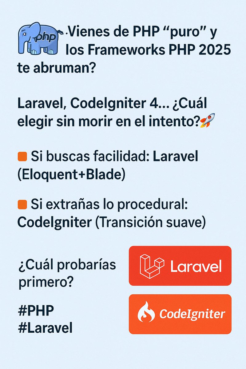 oscaruhp's tweet image. 🐘 ¿Vienes de PHP &quot;puro&quot; y los Frameworks PHP 2025 te abruman?
Laravel, CodeIgniter 4... ¿Cuál elegir sin morir en el intento? 🚀
🔸Si buscas facilidad:Laravel (Eloquent+Blade).
🔸Si extrañas los procedural: CodeIgniter (Transición suave).
¿Cuál probarías primero? #PHP #Laravel
