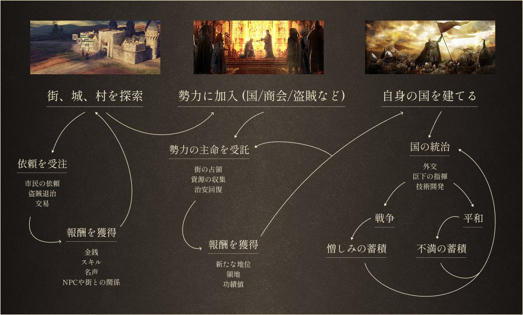 gamespark's tweet photo. あなたは英雄じゃない、この世界の一部だ…何にでもなれるサンドボックスRPG『歴史の終わり』2025年冬発売決定！
https://t.co/NDNbbFjrsy

「BitSummit the 13th」にも出展！ https://t.co/rxZminZkqO