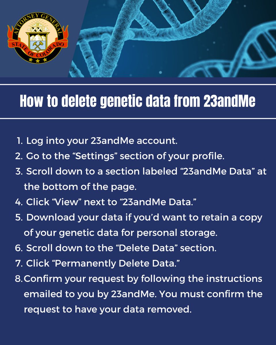 COAttnyGeneral's tweet image. In the wake of 23andMe's bankruptcy and impending sale, Attorney General Phil Weiser today issued an alert notifying consumers who shared genetic data with the company how to delete their account, including DNA samples. Learn more: bit.ly/4kyF8we