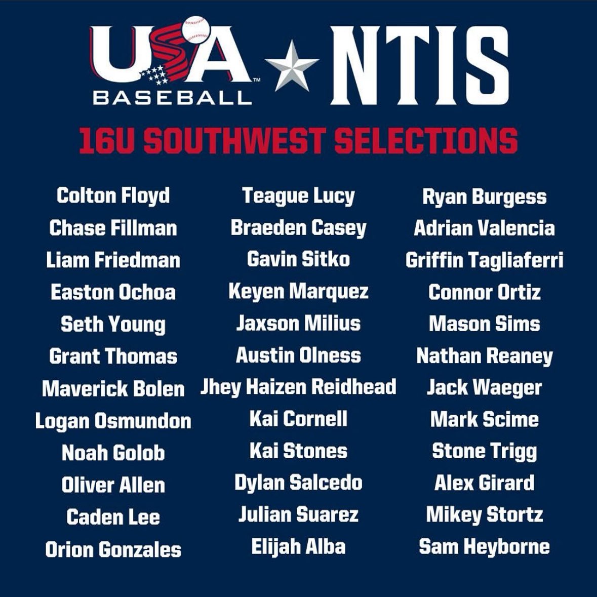 Blessed to be selected to the <a href="/USABaseball/">USA Baseball</a> <a href="/SouthwestNTIS/">Southwest Region NTIS USA Baseball</a> 16u team for the second year in a row! Excited to get back out to Cary, NC on in August!