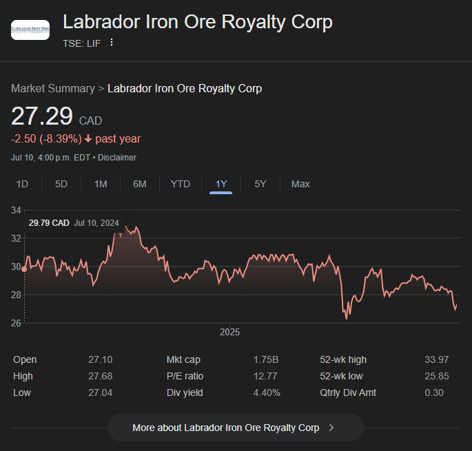 Le fer du Labrador est après tanker. Je pense pas que le 35% va durer faque demain on double-down pis on average up. On se souhaite bonne chance. On se revoit à 32$ en fin d'année (🤞)