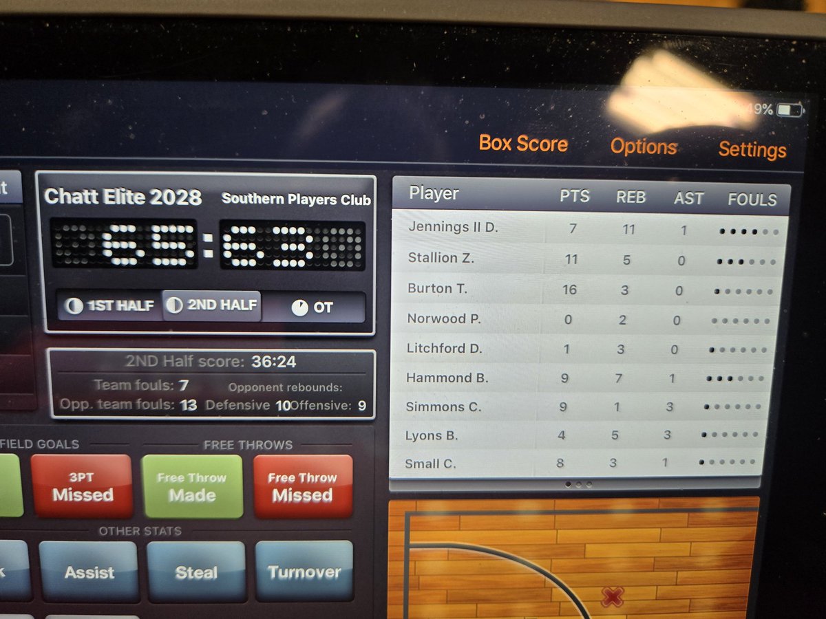 Chatt Elite - Team K&T (@chattelitekt) on Twitter photo <a href="/ChattElite/">Chattanooga Elite Basketball</a> 2028 moved to 1-1 #3StripesGOLD Finals. Down 10 at the half.
<a href="/AntonioBurton_8/">Antonio Burton</a> 16p 3r 1b
<a href="/zavionStallion/">Zavion Stallion</a> 11p 5r 2s 2b
Bryson Hammond 9p 7r 1b
<a href="/CharlieSim17310/">Charlie Simmons</a> 9p 3a 4s
<a href="/ChrisSmall89821/">Chris Small</a> 8p 3r 3s
<a href="/DavidJenni80162/">David Jennings</a> 7p 11r 2s
<a href="/brandonlyons09/">BRANDON LYONS</a> 6r 3a
#BeElite <a href="/AndrewForce8/">Andrew Force</a> <a href="/ChattElite/">Chattanooga Elite Basketball</a> 2028 moved to 1-1 #3StripesGOLD Finals. Down 10 at the half.
<a href="/AntonioBurton_8/">Antonio Burton</a> 16p 3r 1b
<a href="/zavionStallion/">Zavion Stallion</a> 11p 5r 2s 2b
Bryson Hammond 9p 7r 1b
<a href="/CharlieSim17310/">Charlie Simmons</a> 9p 3a 4s
<a href="/ChrisSmall89821/">Chris Small</a> 8p 3r 3s
<a href="/DavidJenni80162/">David Jennings</a> 7p 11r 2s
<a href="/brandonlyons09/">BRANDON LYONS</a> 6r 3a
#BeElite <a href="/AndrewForce8/">Andrew Force</a>