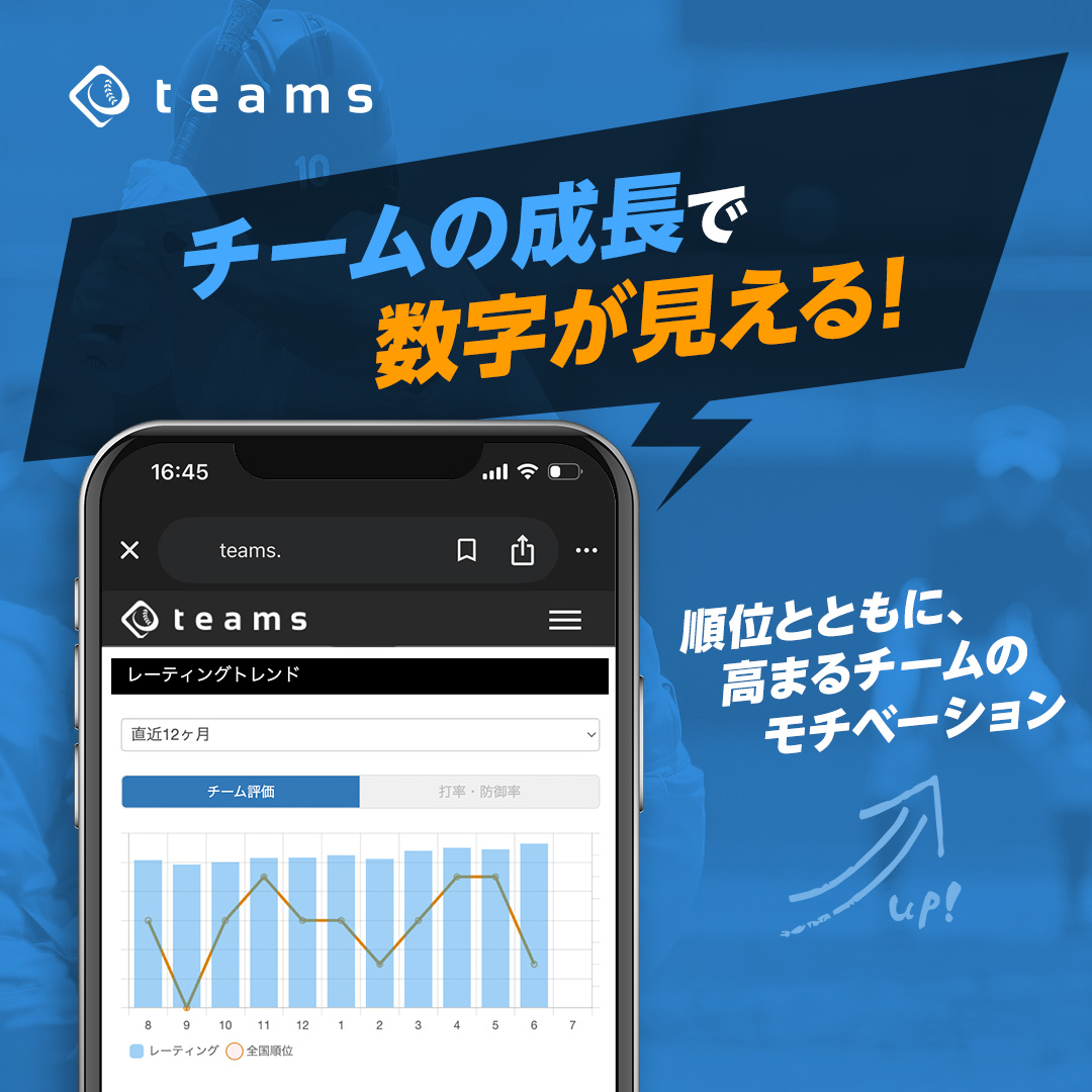 teams@草野球管理ツール tweet media