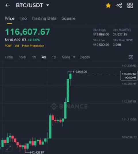 MrsBeast🔸BNB tweet media