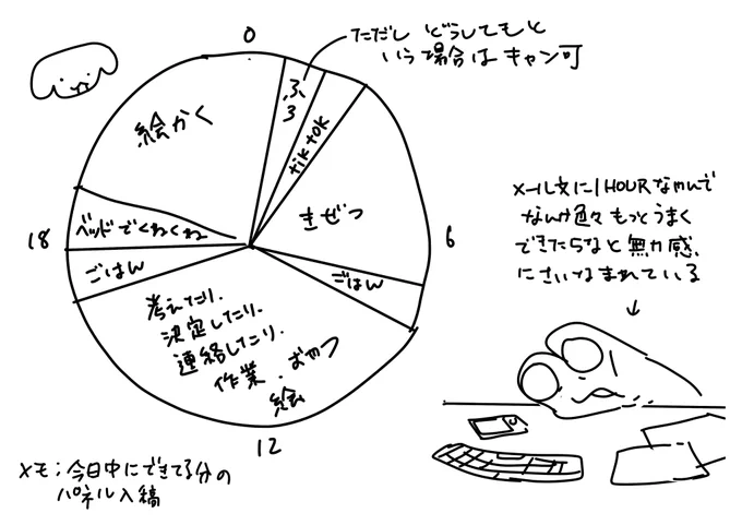 タスク:そうめんをゆでる 