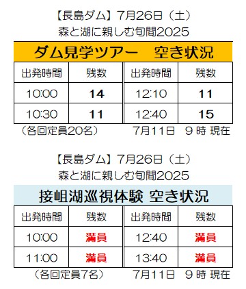 mlit_nagashima's tweet image. 7月26日(土)開催の #森と湖に親しむ旬間2025 イベントの空き状況です。
ぜひご予約ください! イベント・お申し込みの詳細はこちら→cbr.mlit.go.jp/nagashima/chii…
#長島ダム #水しごと