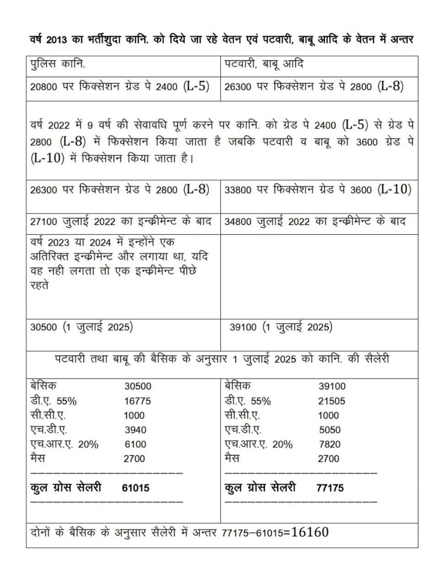 पालीवाल कन्हैया 🙂 (@kanhaiya167) on Twitter photo राजस्थान_पुलिस सोचनीय,विचारणीय,देश और राज्य किस ओर जा रहा है किसी भी राज्य की सुरक्षा और कानून व्यवस्था के बिना राज्य की कल्पना करना मुस्किल है। इस प्रकार की असमानता से हम गर्त में जा रहें है। <a href="/jpk_11/">जय प्रकाश कुमावत ,नागरिक सुरक्षा समन्वय समिति</a> <a href="/RaghuJAT01/">Raghu Jat 🇮🇳</a> <a href="/HARI1240/">हरीराम चौधरी</a> <a href="/HansraazGurjar/">Hansraj Gurjar</a> <a href="/RajCMO/">CMO Rajasthan</a> <a href="/BhajanlalBjp/">Bhajanlal Sharma</a> <a href="/JATbera1/">Bhera ram</a> <a href="/Avi_857/">Hansa Sukhwal AB+</a> राजस्थान_पुलिस सोचनीय,विचारणीय,देश और राज्य किस ओर जा रहा है किसी भी राज्य की सुरक्षा और कानून व्यवस्था के बिना राज्य की कल्पना करना मुस्किल है। इस प्रकार की असमानता से हम गर्त में जा रहें है। <a href="/jpk_11/">जय प्रकाश कुमावत ,नागरिक सुरक्षा समन्वय समिति</a> <a href="/RaghuJAT01/">Raghu Jat 🇮🇳</a> <a href="/HARI1240/">हरीराम चौधरी</a> <a href="/HansraazGurjar/">Hansraj Gurjar</a> <a href="/RajCMO/">CMO Rajasthan</a> <a href="/BhajanlalBjp/">Bhajanlal Sharma</a> <a href="/JATbera1/">Bhera ram</a> <a href="/Avi_857/">Hansa Sukhwal AB+</a>