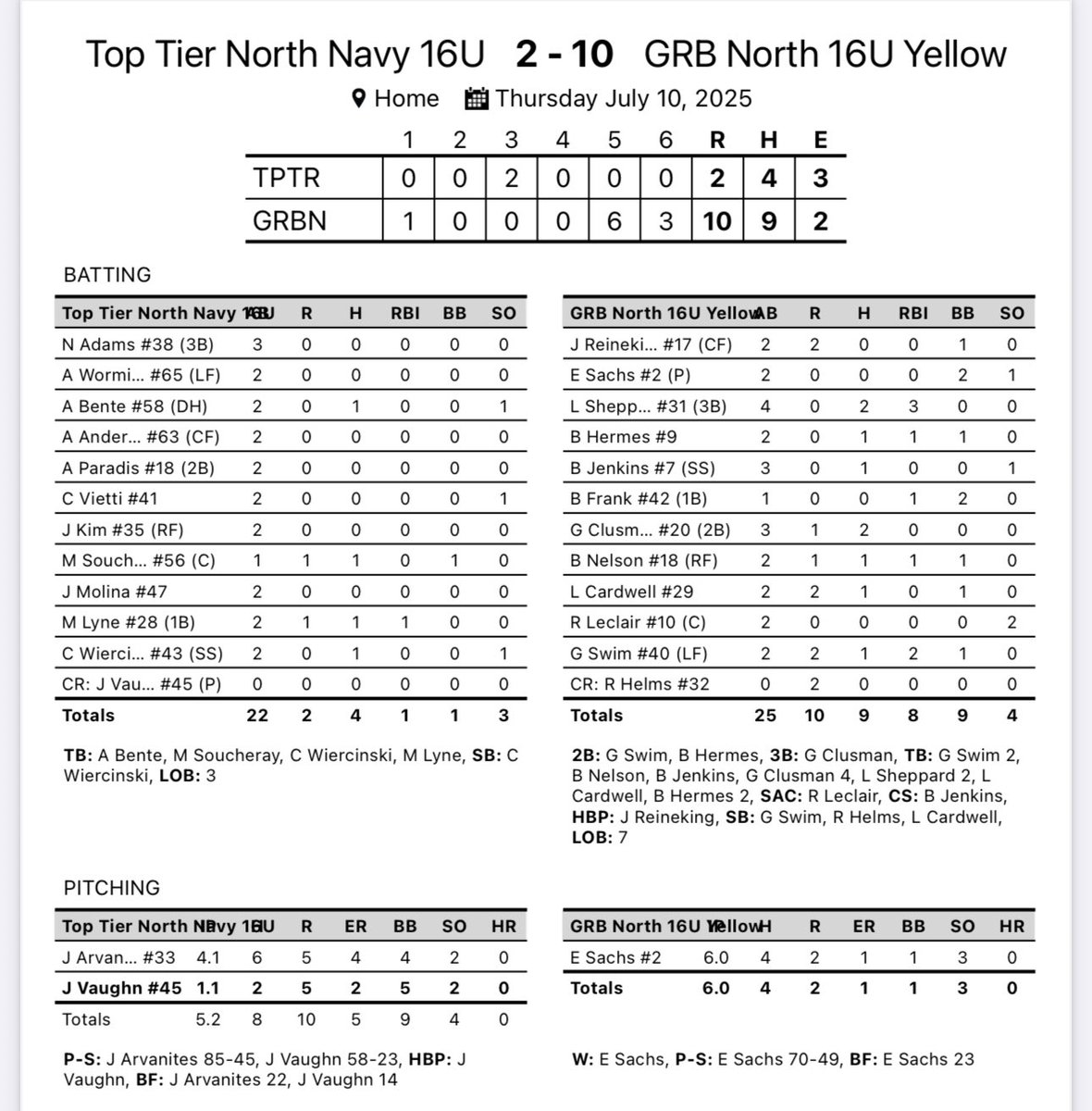 GRB Rays-North tweet media