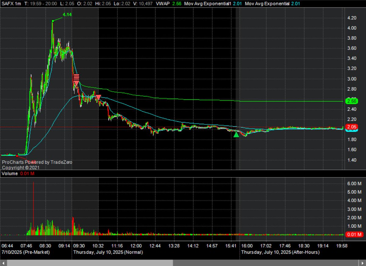 market so hot. OPB come back again! $SAFX