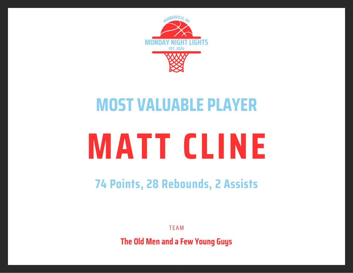 Your 2025 Monday Night Lights most valuable player is here! Matt Cline is the definition of a “tough bucket.” While he possesses great shooting capabilities, he also has the strength to find his way to the hole. His stats are only a testament to his grit and admirable play.
