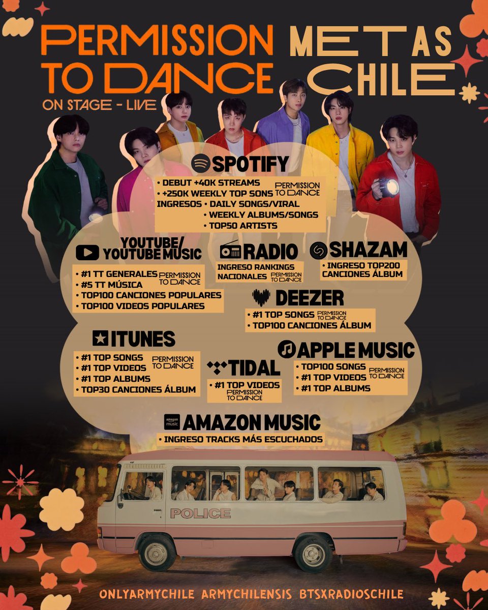 📍 Metas Chile 🇨🇱
#PTD_ON_STAGE_LIVE

BTS por fin nos cumple el sueño y nos da un álbum en vivo con "PTD ON STAGE - LIVE" 🧡 con las 22 canciones que presentaron en Seúl

Canción focus: Permission to Dance

CH ARMY aquí están los objetivos por plataforma para nuestro país