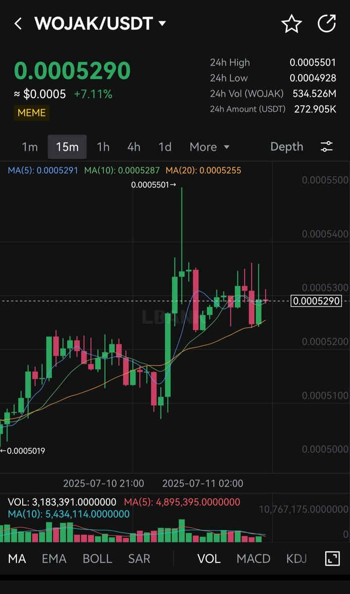 🚨 #LBankHunt S4 IS LIVE

$WOJAK has lower liquidity on <a href="/LBank_Exchange/">LBank.com</a> vs MEXC!

📉 LBank: 287K USDT / 772M WOJAK
📊 MEXC: 128K USDT / 335M WOJAK (tighter spread)

LBank’s order book is thinner = more slippage.
Suggesting $WOJAK for a liquidity boost!

<a href="/Aleax544a/">Aleax</a> <a href="/akter_akashi/">Akashi akter</a>