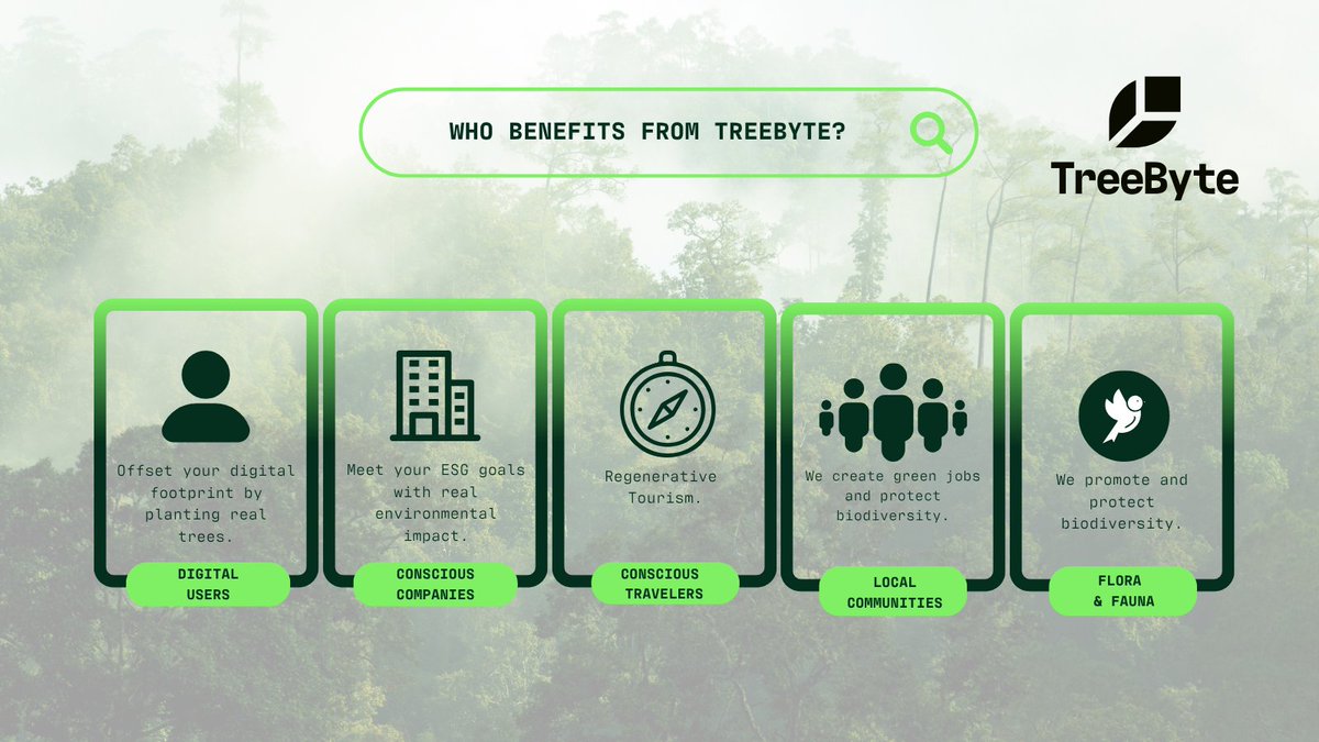 TreeByte tweet media