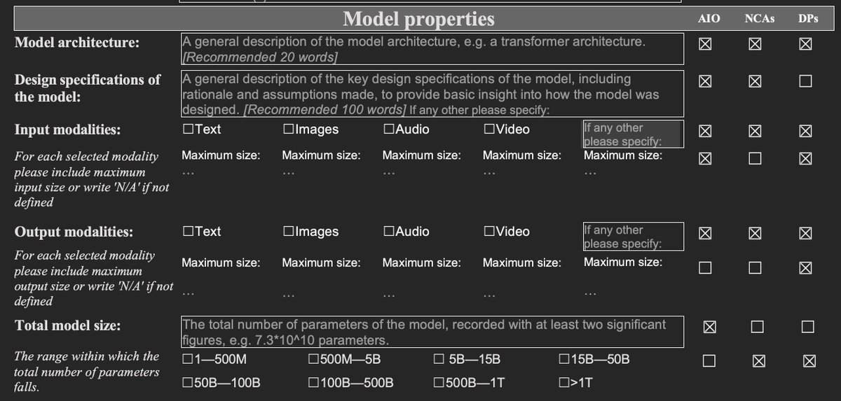 albertotono3's tweet image. 22DC: The #EUAIAct Code of Practice is out.
It outlines voluntary commitments for general-purpose AI (GPAI) model providers to comply with related obligations.
1) Transparency - Model Documentation Form
2) Copyright
3) Safety & Security
⚠️ Penalties: The EU can fine…