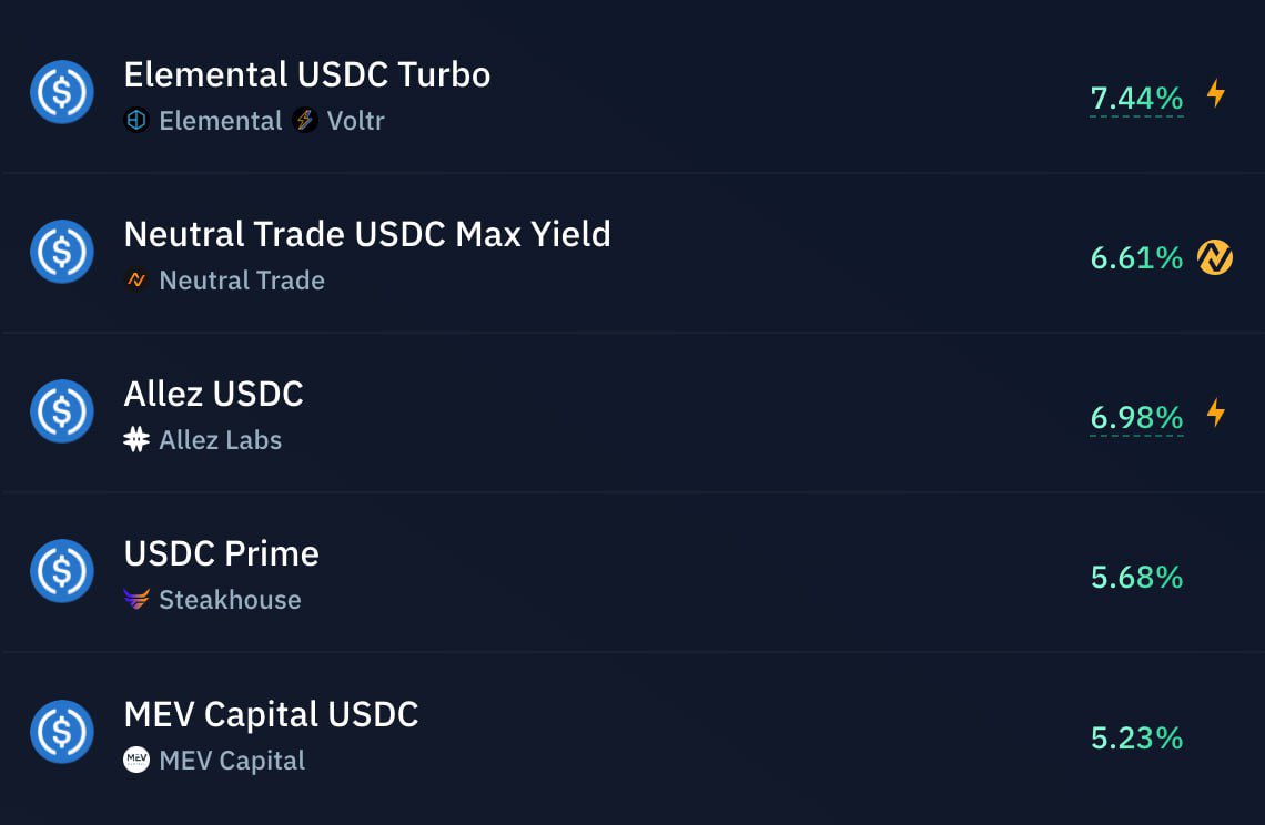 Check price gud price
Check yield gud yield 
 
Gmino