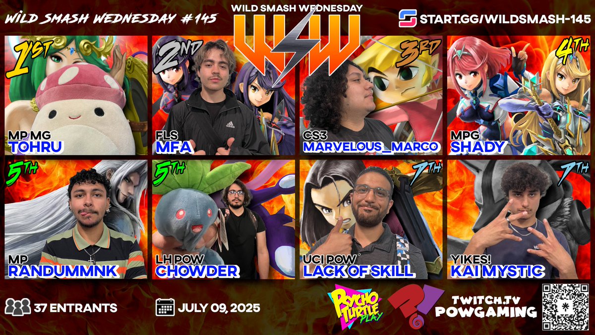 POW?! Gaming (@ttvpowgaming) on Twitter photo Some insane sets last night. It was our very own <a href="/AjSauc3/">POW?! | SAUC3D0</a>'s birthday! Woo! LFG!
Congrats TOP 8!
🏆- <a href="/Kannakamui717/">MP | Tohru</a>
🥈- <a href="/itsmfahere/">FLS | mfa</a>
🥉- <a href="/MarvelousMarco_/">💜🩵🤍🩶🦈🍌CS3/|MARVELOUS_MARCO➡️</a>
4️⃣- <a href="/iShadyLeaf/">Shady</a>
5️⃣- <a href="/WeNeed2BuffSeph/">tarvjs scott</a>
5️⃣- <a href="/imbrownonline/">Chowder 🐺</a>
7️⃣- <a href="/Skill__Hero/">Skill</a>
7️⃣- <a href="/KaiMystic1/">YE! | Kai Mystic (STREAMER ARC)</a>
linktr.ee/POWgaming Some insane sets last night. It was our very own <a href="/AjSauc3/">POW?! | SAUC3D0</a>'s birthday! Woo! LFG!
Congrats TOP 8!
🏆- <a href="/Kannakamui717/">MP | Tohru</a>
🥈- <a href="/itsmfahere/">FLS | mfa</a>
🥉- <a href="/MarvelousMarco_/">💜🩵🤍🩶🦈🍌CS3/|MARVELOUS_MARCO➡️</a>
4️⃣- <a href="/iShadyLeaf/">Shady</a>
5️⃣- <a href="/WeNeed2BuffSeph/">tarvjs scott</a>
5️⃣- <a href="/imbrownonline/">Chowder 🐺</a>
7️⃣- <a href="/Skill__Hero/">Skill</a>
7️⃣- <a href="/KaiMystic1/">YE! | Kai Mystic (STREAMER ARC)</a>
linktr.ee/POWgaming