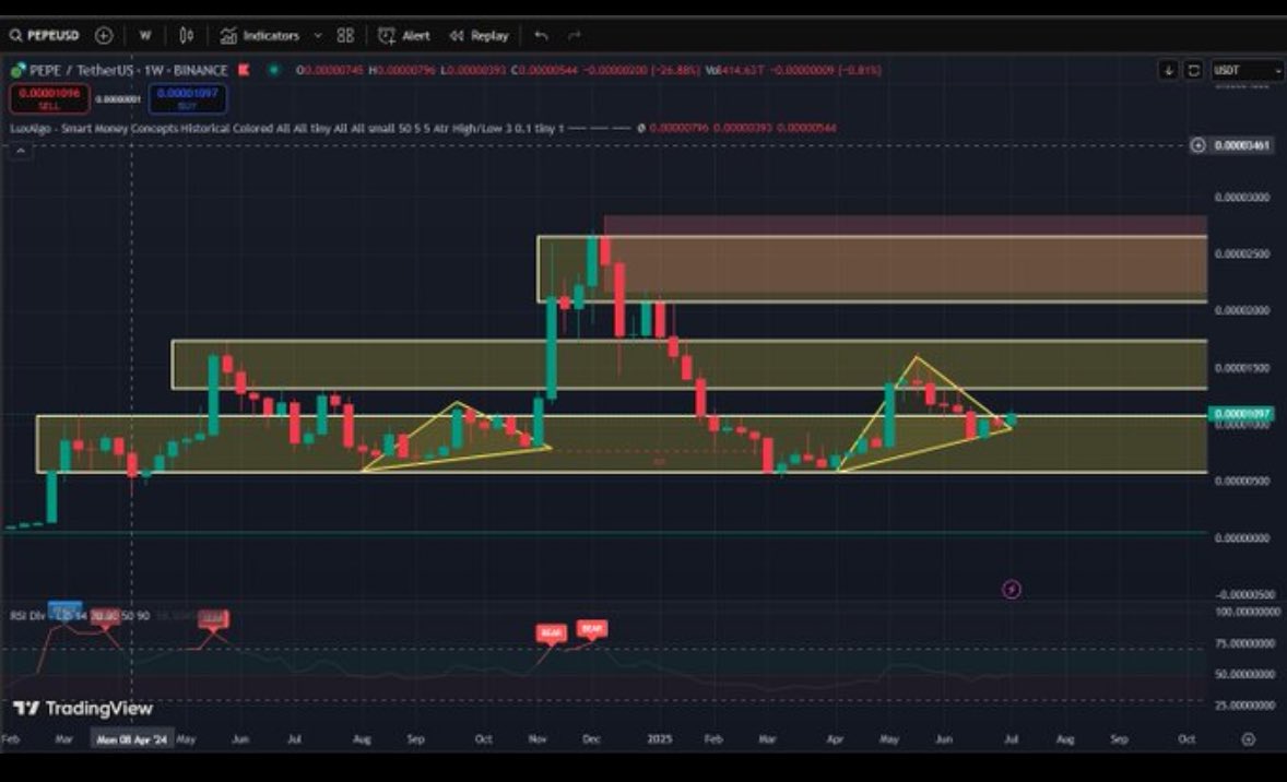 PEPE.eth (@BTC_NFT_2023) / Posts / X