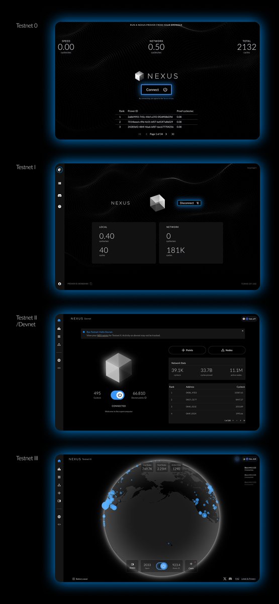 muuuchao's tweet photo. Nexus OS chronicle. What will it look like at mainnet? https://t.co/p5MAELe8GY