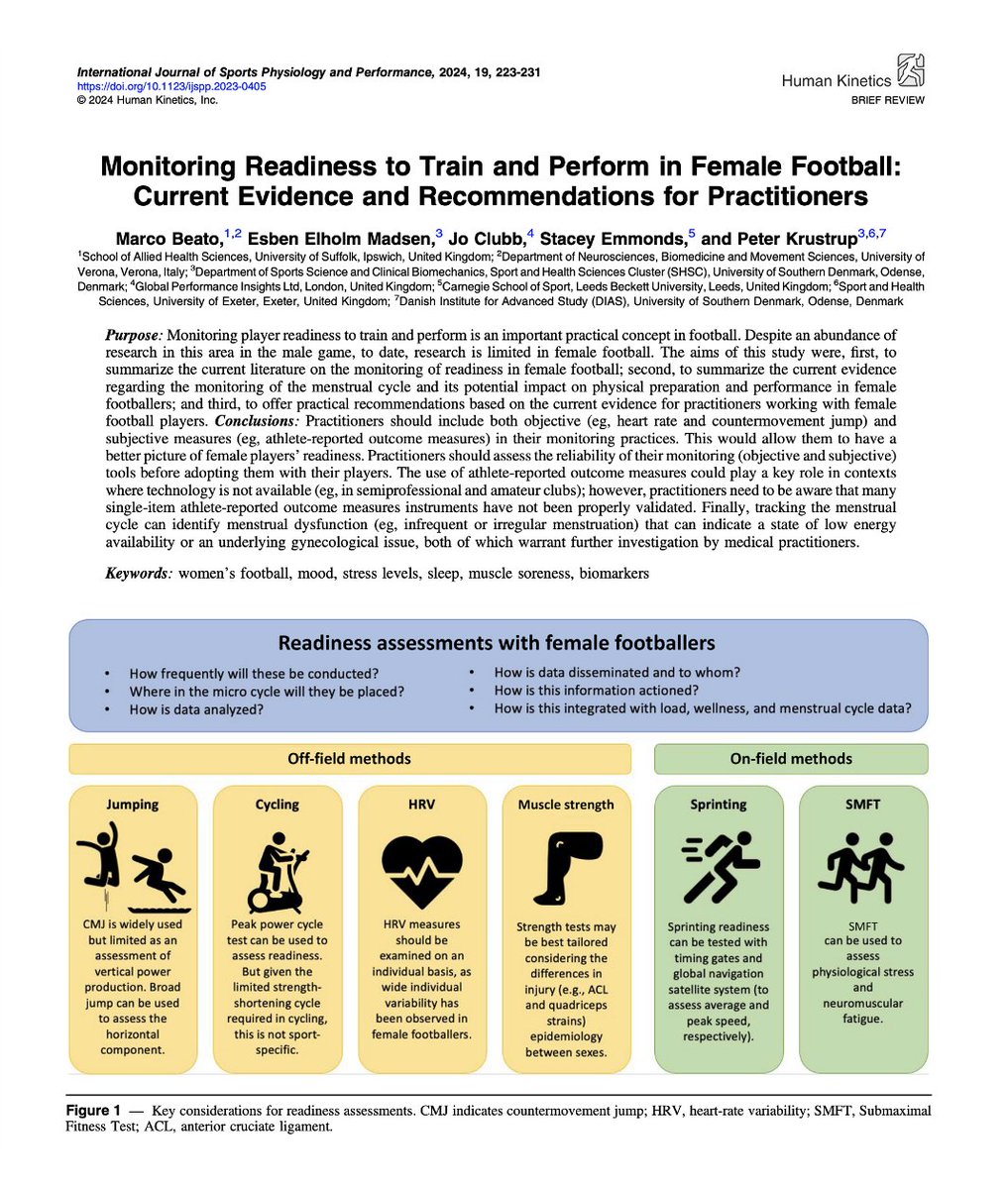 Specialized Training™️ (@tatopek1) on Twitter photo 🔝"Monitoring Readiness in Football ⚽️"
➡️This study aimed to summarize scientific literature on monitoring of readiness in female ⚽️, highlighting the importance of tracking the menstrual cycle"
👉<a href="/MarcoBeato1/">Dr Marco Beato</a> <a href="/PeterKrustrup/">Peter Krustrup</a> et al, 2024 🏴
📂Open Access: journals.humankinetics.com/view/journals/… 🔝"Monitoring Readiness in Football ⚽️"
➡️This study aimed to summarize scientific literature on monitoring of readiness in female ⚽️, highlighting the importance of tracking the menstrual cycle"
👉<a href="/MarcoBeato1/">Dr Marco Beato</a> <a href="/PeterKrustrup/">Peter Krustrup</a> et al, 2024 🏴
📂Open Access: journals.humankinetics.com/view/journals/…