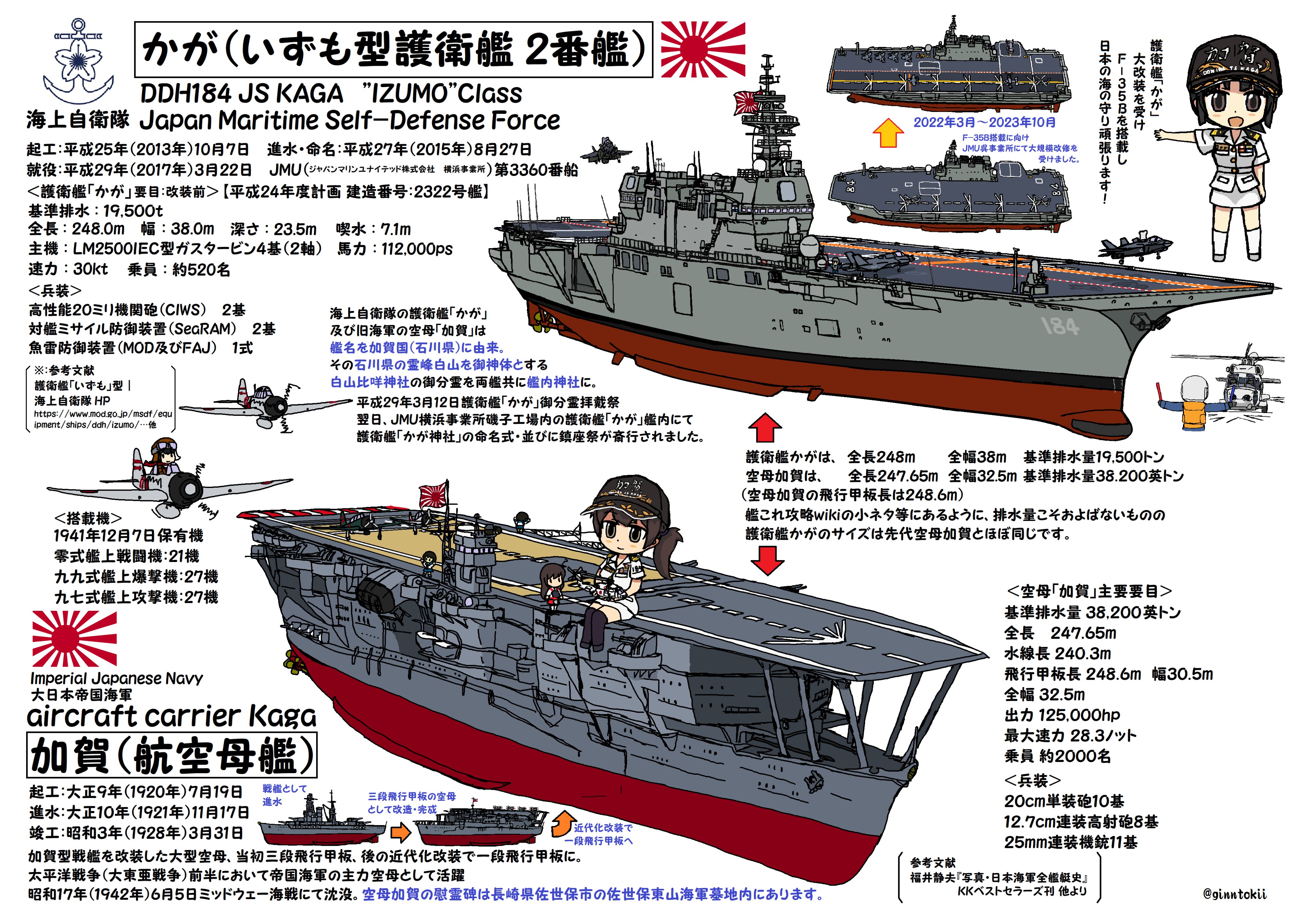 銀時＠提督 on X: 