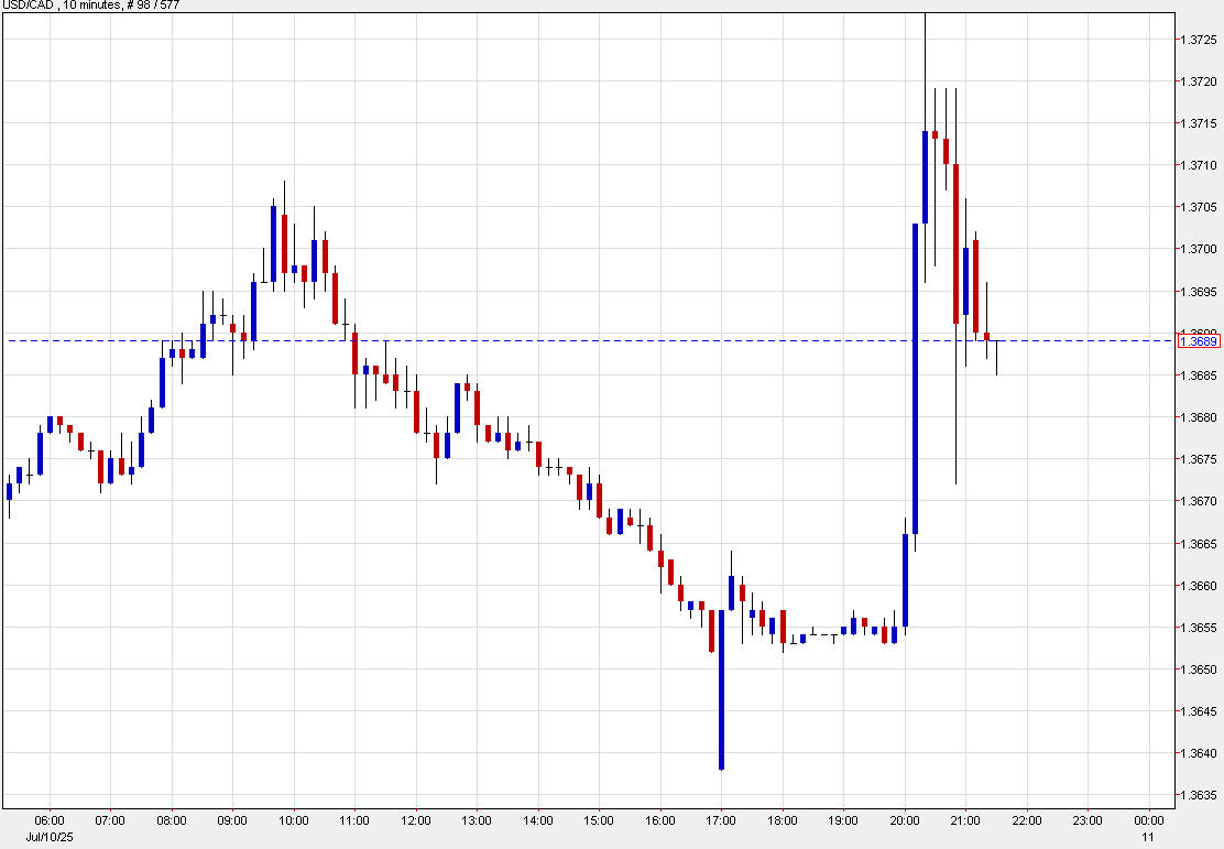 FX_Button's tweet image. Pretty much insta-fade on Trump tariffs now in the market