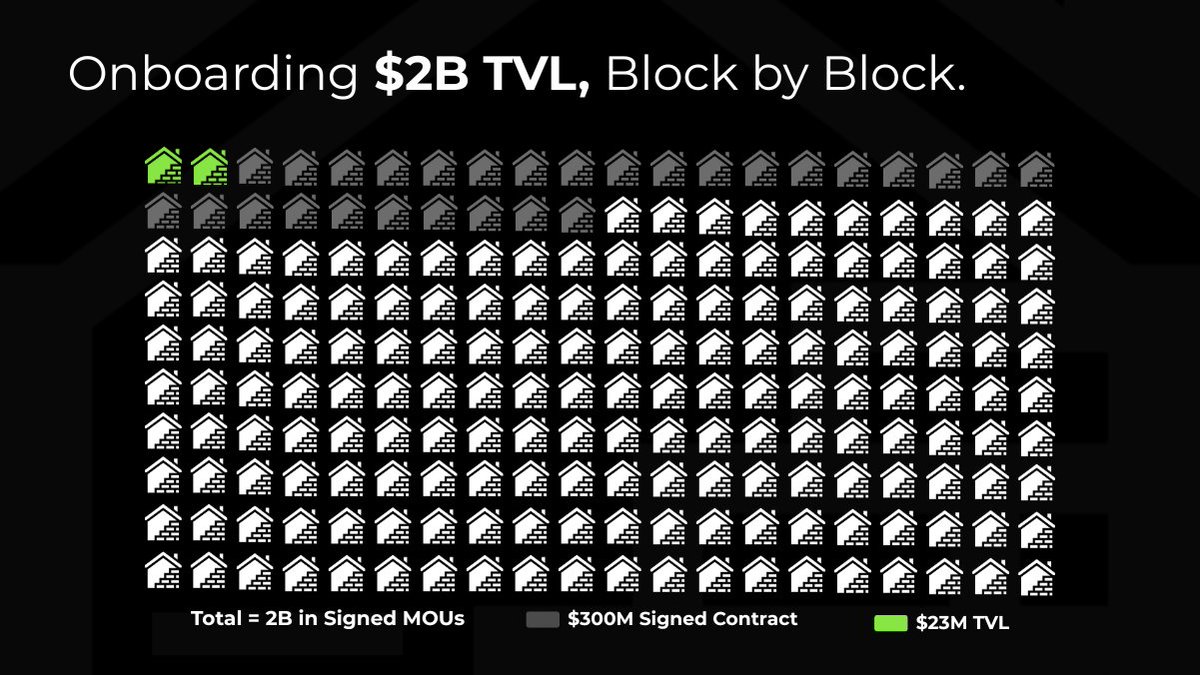 rabiealislm's tweet photo. Everyone’s chasing the next 10x.
But few spot it when it’s quiet.

$RIZE is sitting on real signed deals, tight supply, and tokenized demand that scales.
Not hype. Just undervalued alpha waiting to explode.

#TRizer #RIZEUP @trize_io https://t.co/pBElmTZKd9
