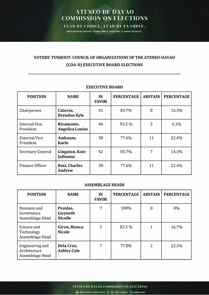 AdDU COMELEC tweet media