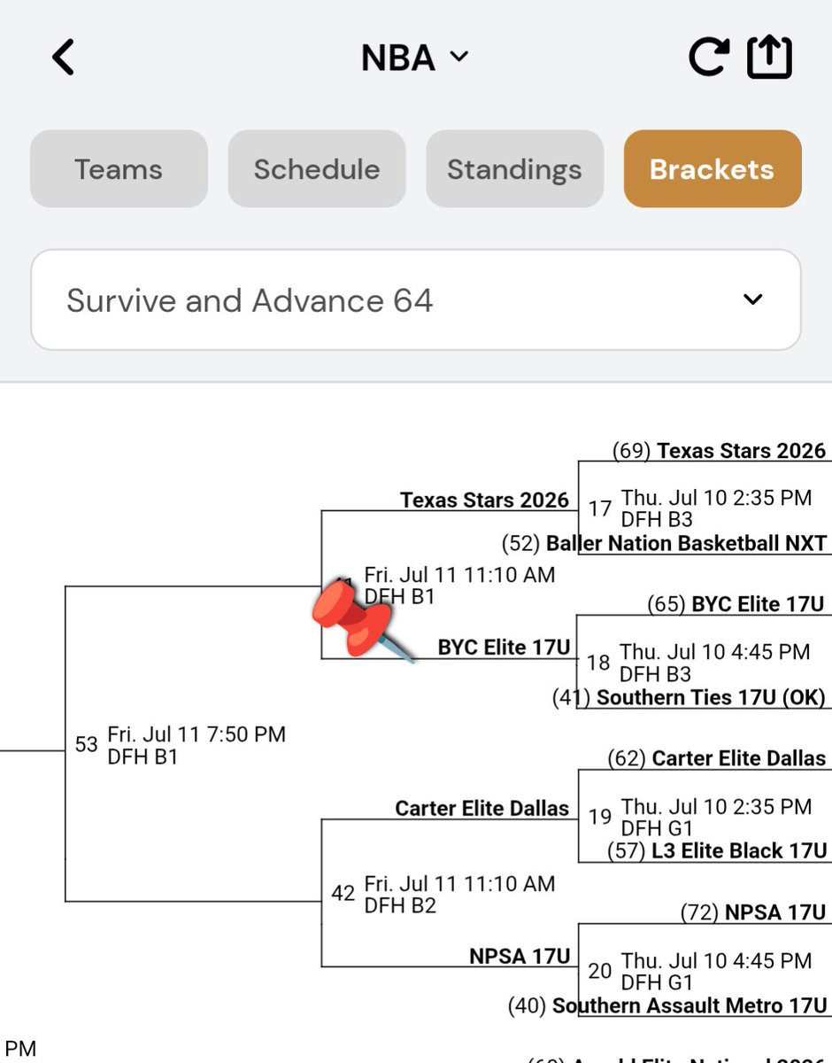 On to the next round of GASO Survive and Advance NBA Division. More work to be done tomorrow!