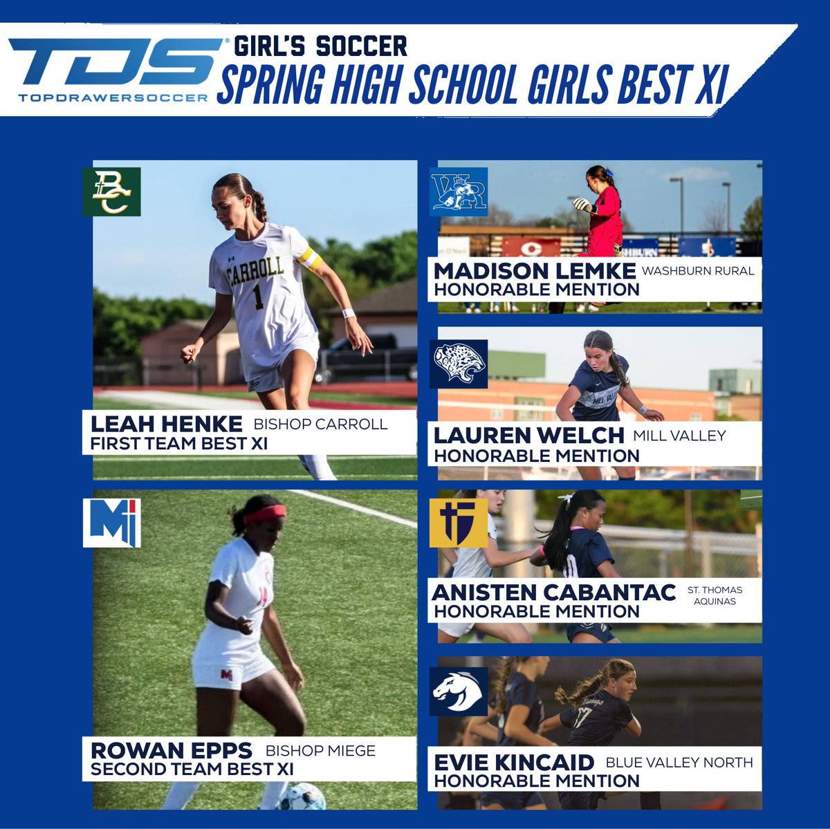 Kansas Sports Central (@ksscentral) on Twitter photo <a href="/TopDrawerSoccer/">TopDrawerSoccer</a> released their Spring High School Girls Best XI, recognizing the top high school soccer talent across the country and several Kansas standouts made the cut ๐
๐
First Team Best XI
โญ๏ธ Leah Henke โ Bishop Carroll
โช๏ธ 29 goals, 16 assists
โช๏ธ Led Bishop Carroll to a <a href="/TopDrawerSoccer/">TopDrawerSoccer</a> released their Spring High School Girls Best XI, recognizing the top high school soccer talent across the country and several Kansas standouts made the cut ๐
๐
First Team Best XI
โญ๏ธ Leah Henke โ Bishop Carroll
โช๏ธ 29 goals, 16 assists
โช๏ธ Led Bishop Carroll to a