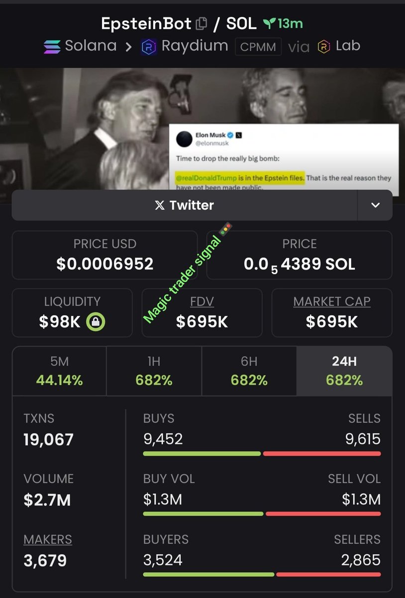 Magictradersig's tweet photo. #Epsteinbot Spotlighted at $15K To $695K Mcap in my alpha Tg.⚡⚡⚡
Follow+DM to join my Private TG don't dull there's no need to wait cause we're celebrating 🎉 🎇 🦅 🎇
CA: YwU1edFFQ6Z9zrJPzxSZEqXCJF9UorXX2SbTMbbbonk
#Epsteinbot #solana #memecoin https://t.co/j5mKD29uO6