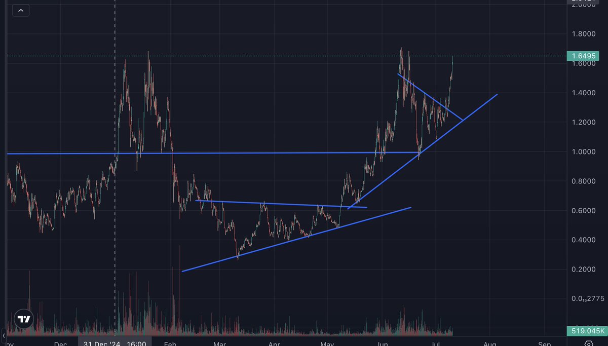 Drake on Digital tweet media