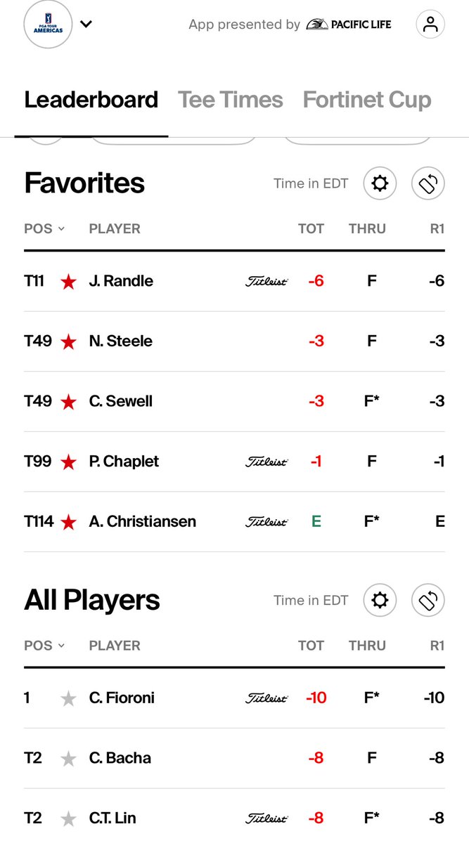BearkatsMGolf's tweet photo. 64 for Jack Randle and solid playing from our #ProKats in 1st round of PGA Tour Americas event in Quebec https://t.co/EjNCmWnOZr