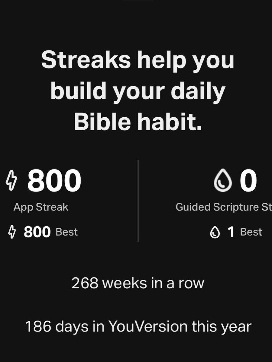 Back in April, I hit a milestone of 2 years of reading the Bible daily! Then, a few days ago, I crossed 800 days! I never thought I’d get this far, but it’s really been life giving to do! Just a small win I wanted to celebrate!