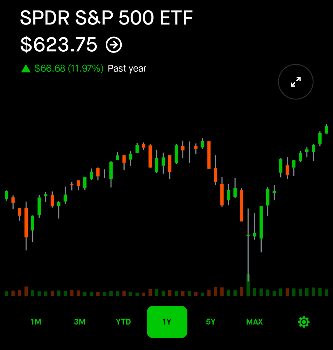 Salt Money tweet media