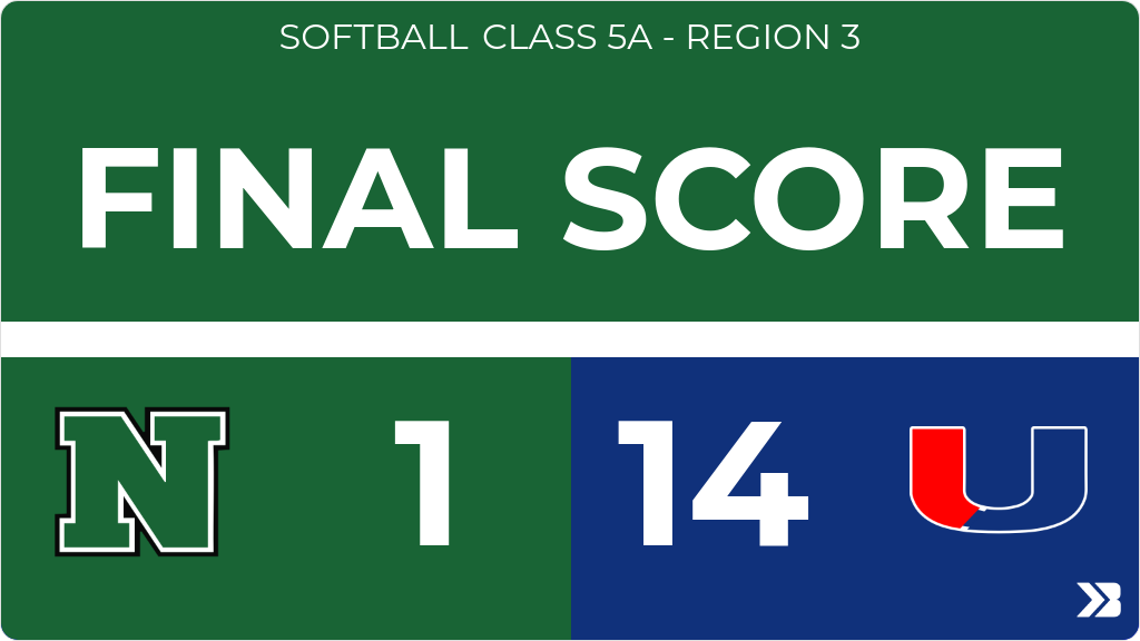 nhspolarbears's tweet image. Softball (Varsity) Score Posted - Class 5A - Region 3 - Des Moines North Polar Bears lose to Urbandale J-Hawks 14-1. gobound.com/ia/ighsau/soft…